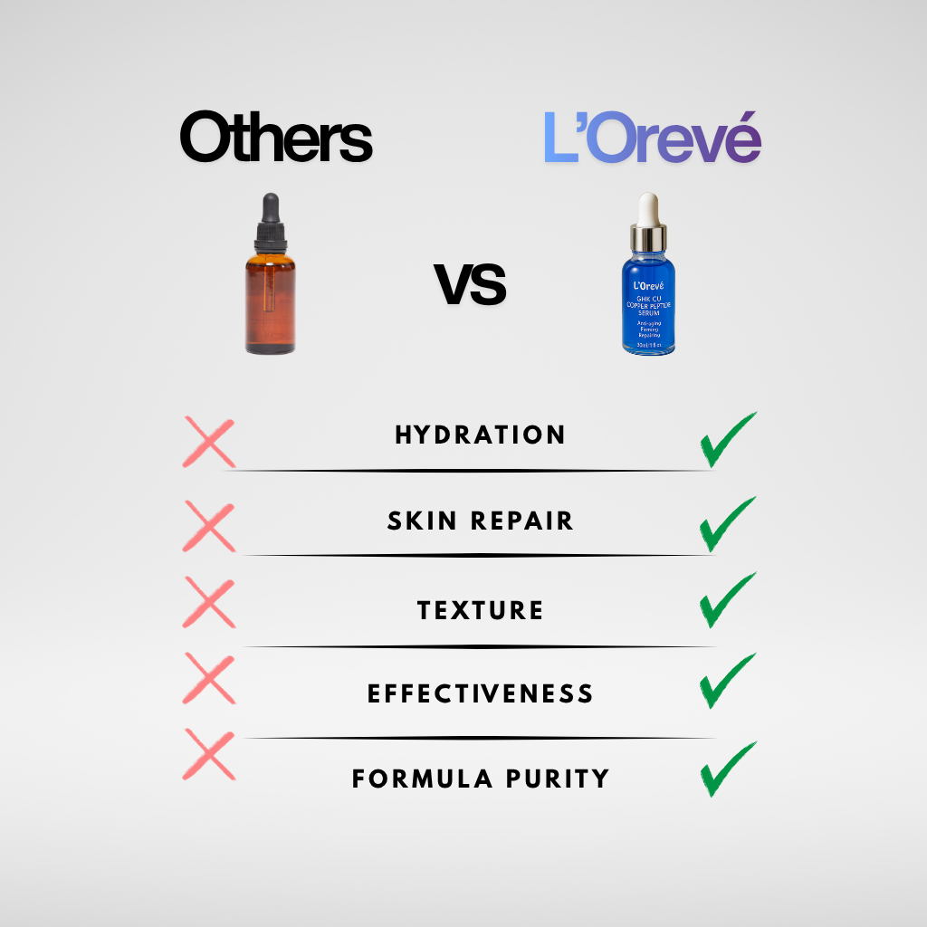 GHK-CU peptide Serum